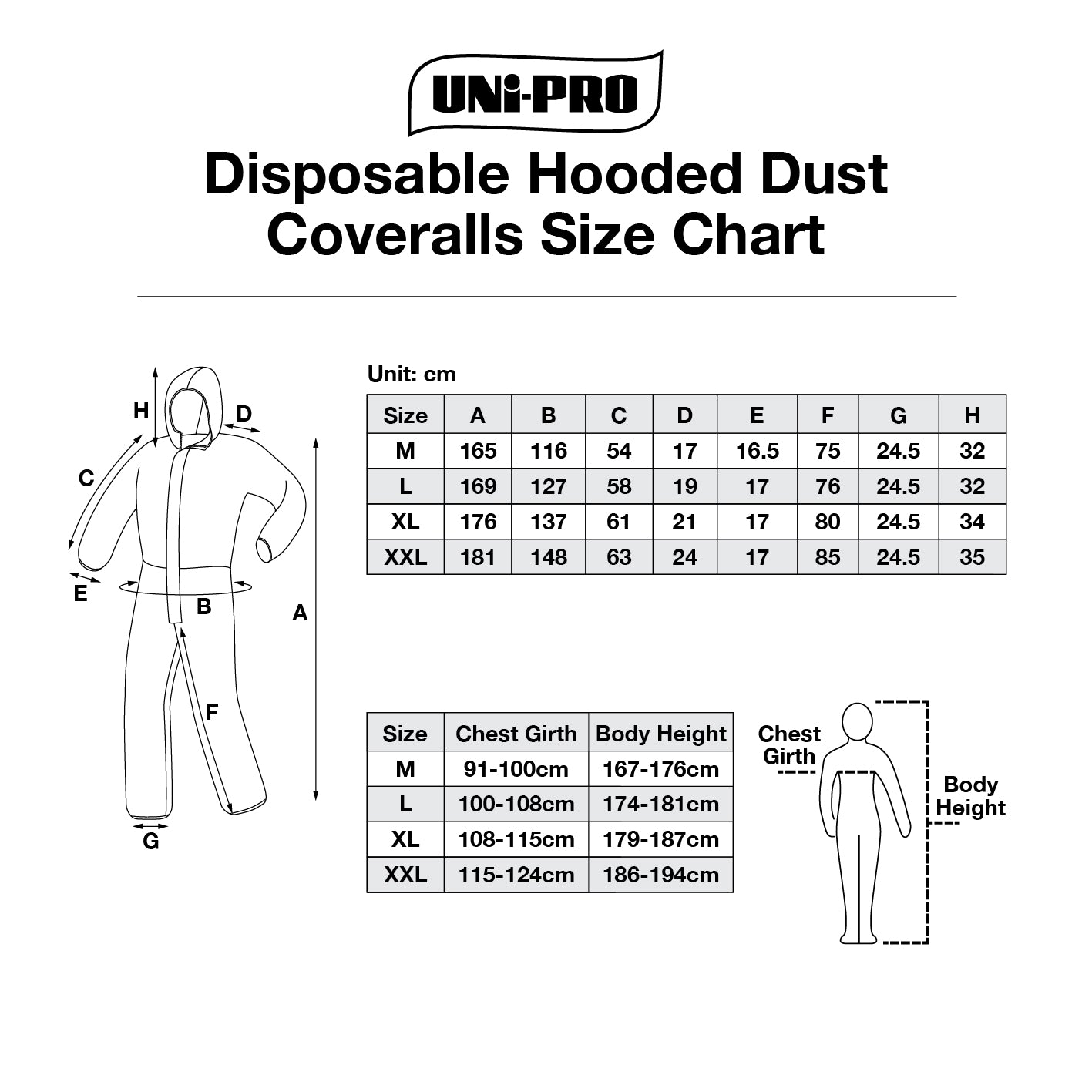 Disposable Hooded Coveralls