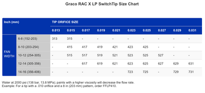 GRACO RAC X Low Pressure Tip Chart